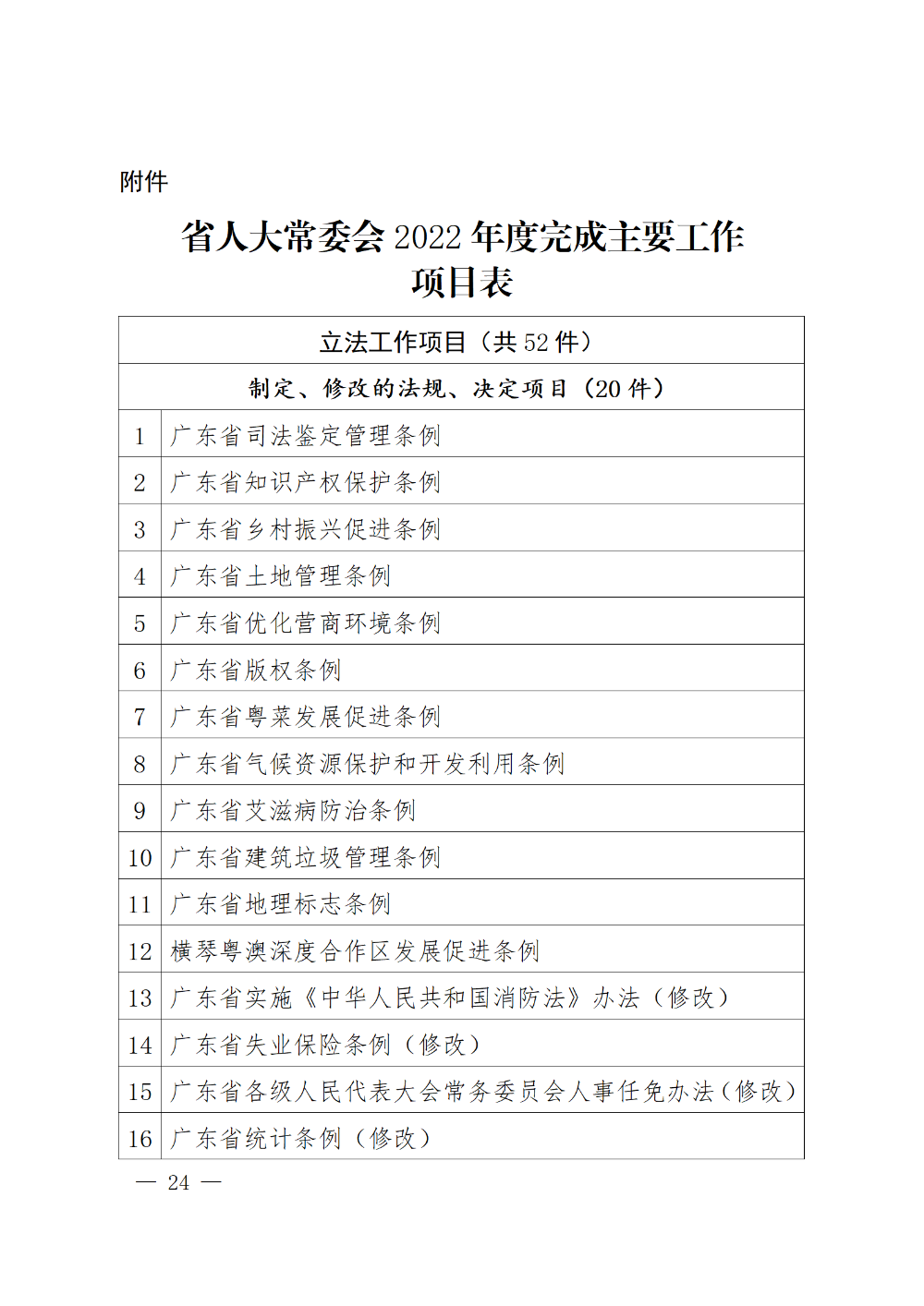 230115-（登报版定稿）广东省人民代表大会常务委员会工作报告_24.png