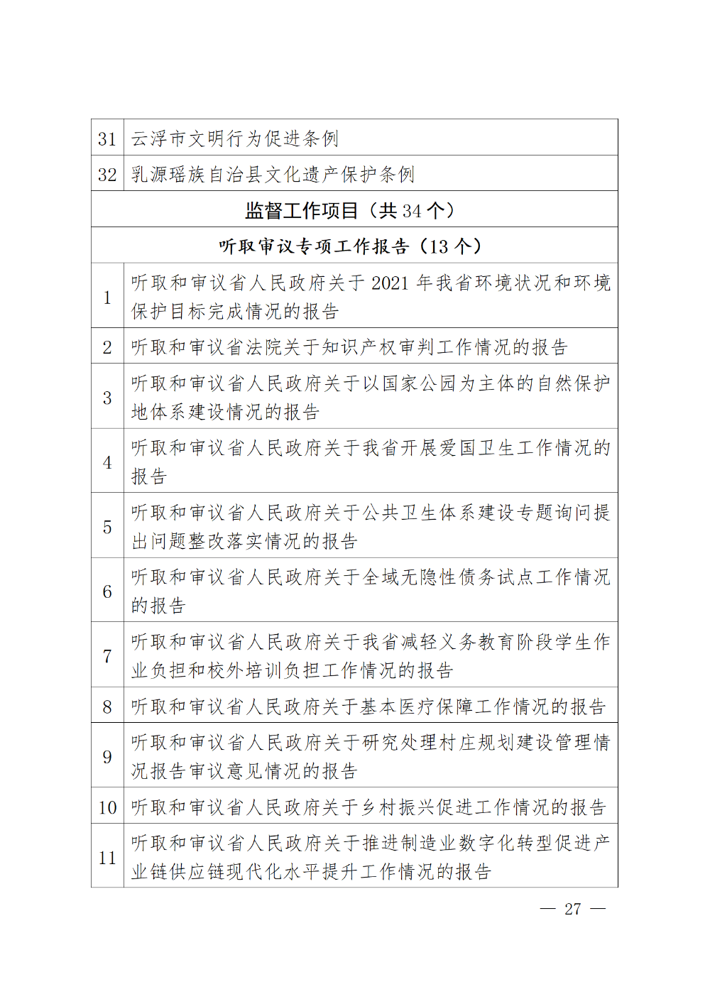 230115-（登报版定稿）广东省人民代表大会常务委员会工作报告_27.png