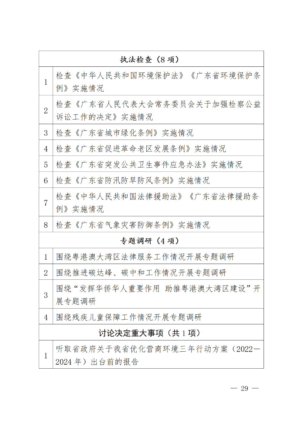 230115-（登报版定稿）广东省人民代表大会常务委员会工作报告_29.png