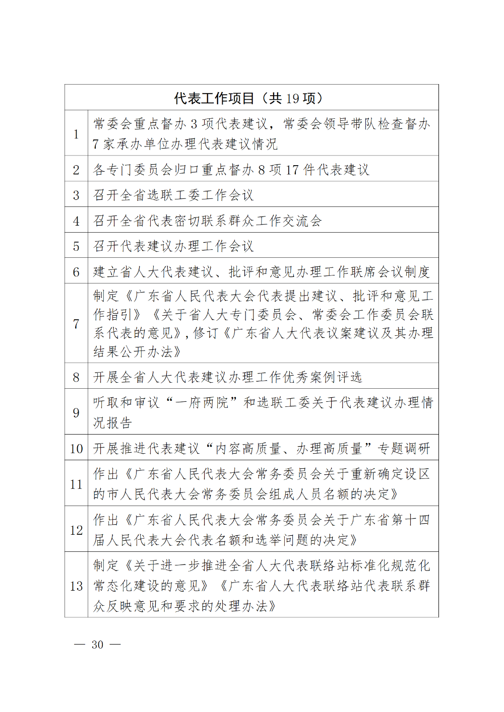 230115-（登报版定稿）广东省人民代表大会常务委员会工作报告_30.png