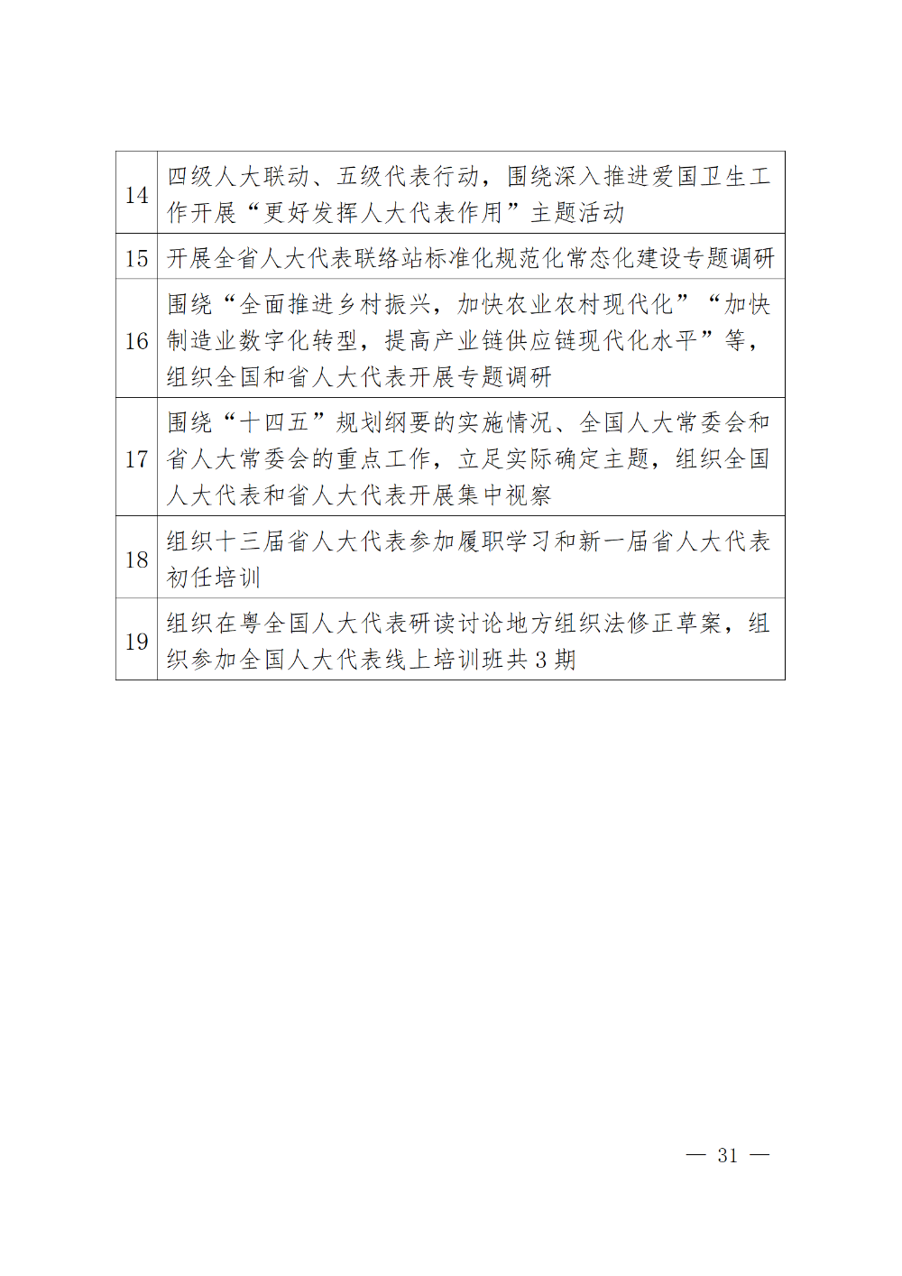 230115-（登报版定稿）广东省人民代表大会常务委员会工作报告_31.png